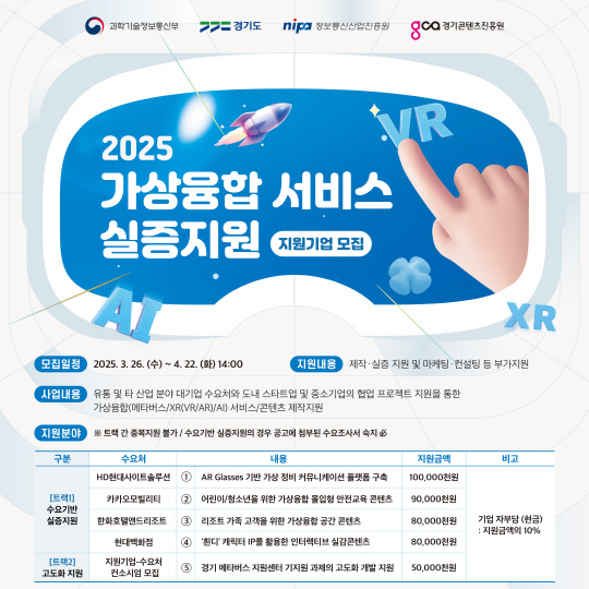 사진제공=경콘진